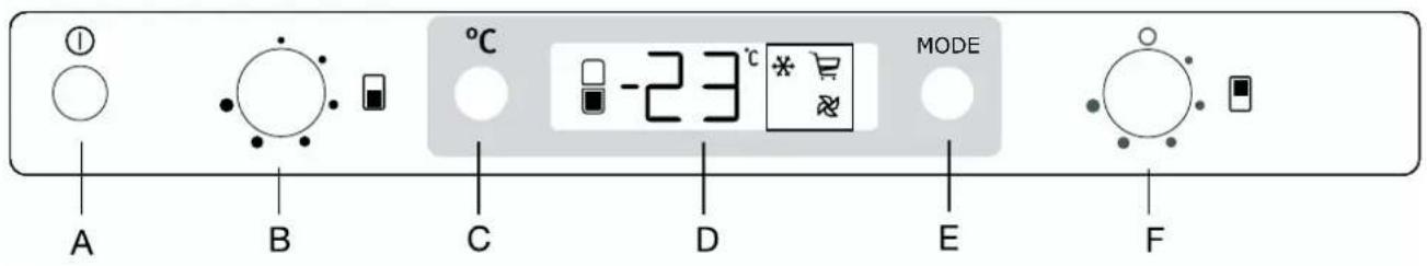 ELECTROLUX ERN29850 - Control panel - 1