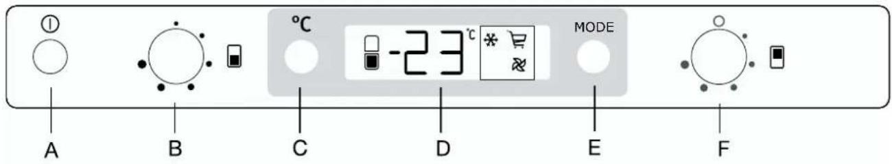 ELECTROLUX ERN29850 - Bedienungsblende - 1
