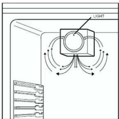 ELECTROLUX ERN29850 - Air circulation - 5