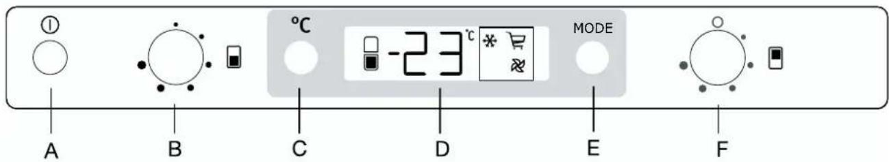 ELECTROLUX ERN29850 - Bandeau de commande - 1