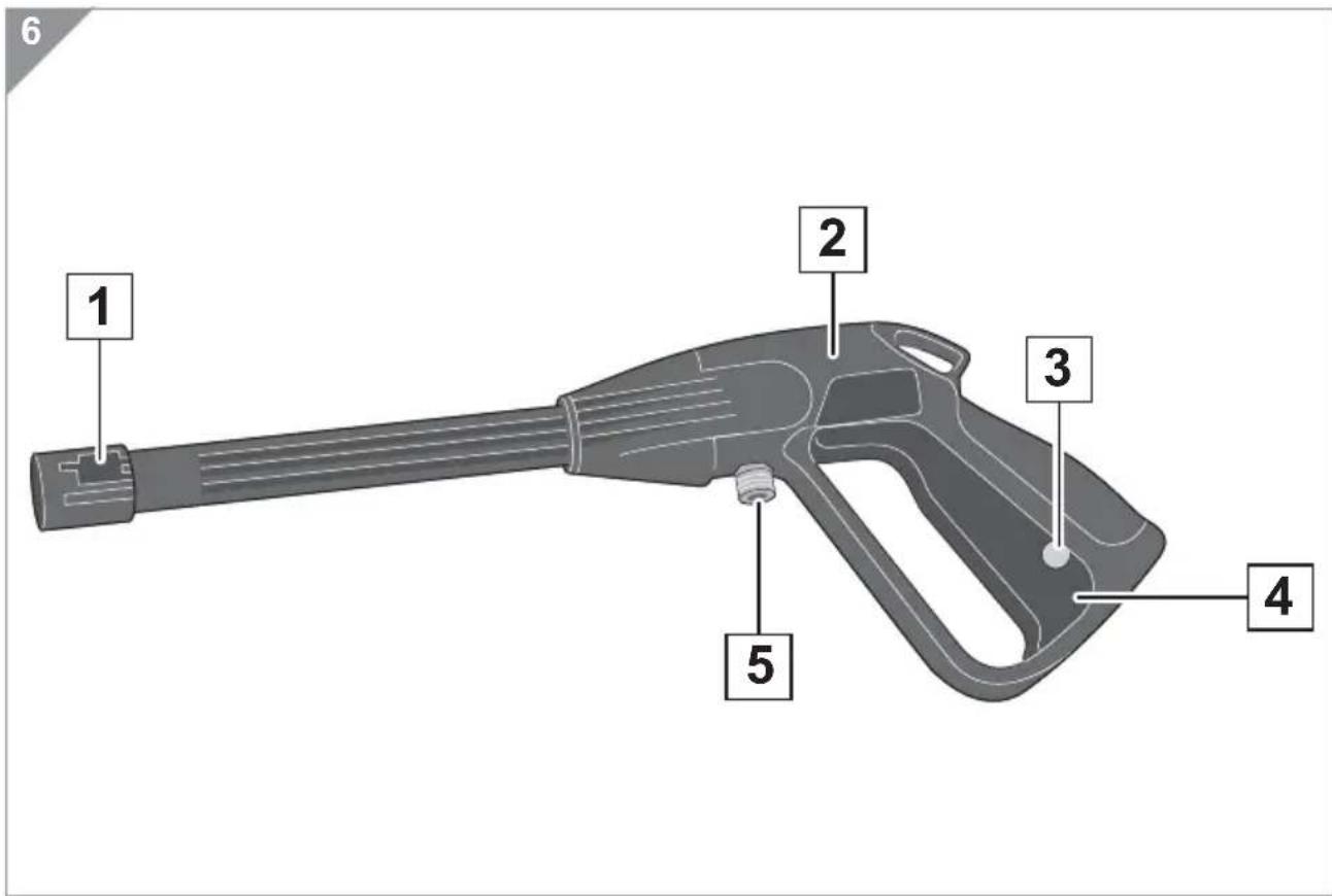 DIRT DEVIL Factory M3300 - Pistol en détail - 1