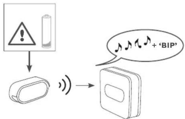 PHILIPS WelcomeBell 300 AddPush - ? - 9