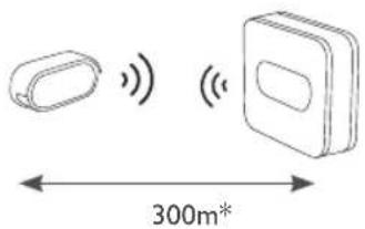 PHILIPS WelcomeBell 300 AddPush - ? - 1