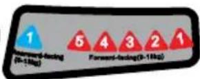 Baninni Twirl 360 BNCS021 - ADJUST THE CHILD SEAT TO DIFFERENT ROTATING POSITIONS - 2
