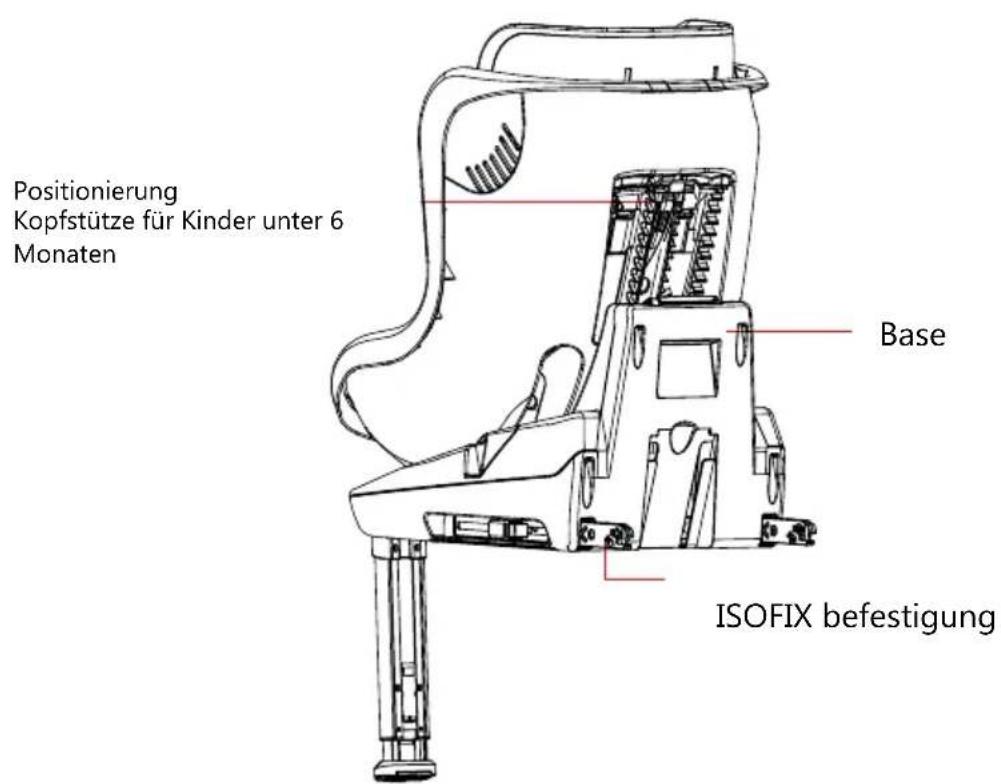 Baninni Twirl 360 BNCS021 - CAR SEAT TWIRL 360° - 4