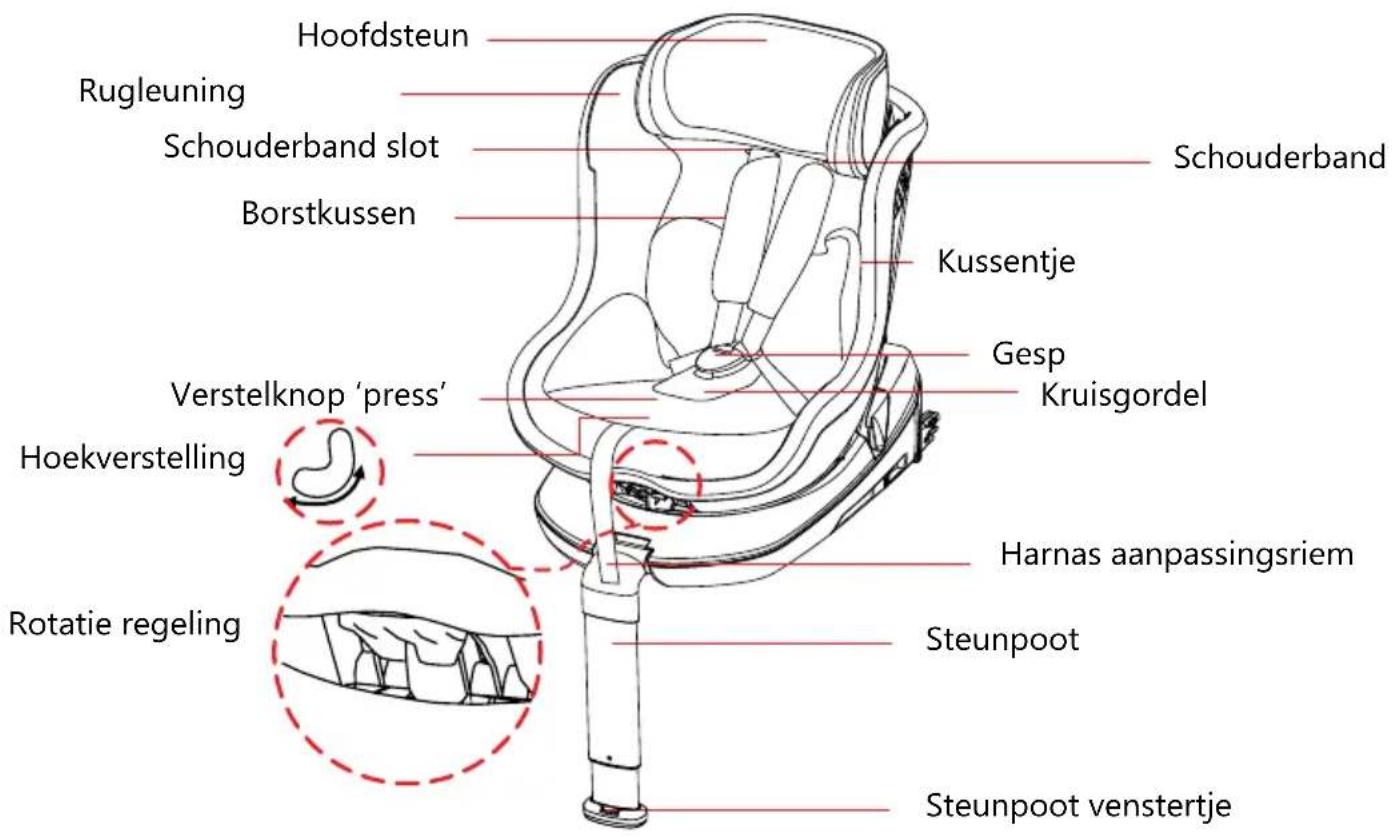 Baninni Twirl 360 BNCS021 - AUTOSTOEL TWIRL 360° - 3