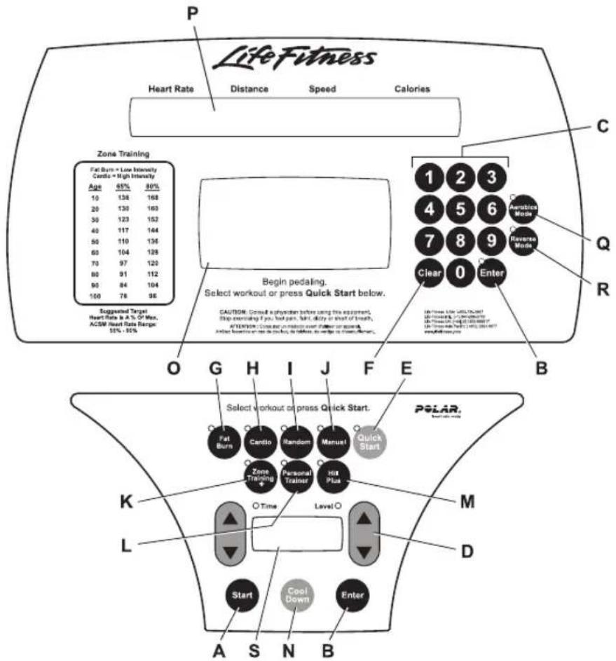 Life Fitness 91Xi Total Body Trainer - PRÉSENTATION DE LA CONSOLE D'AFFICHAGE - 1