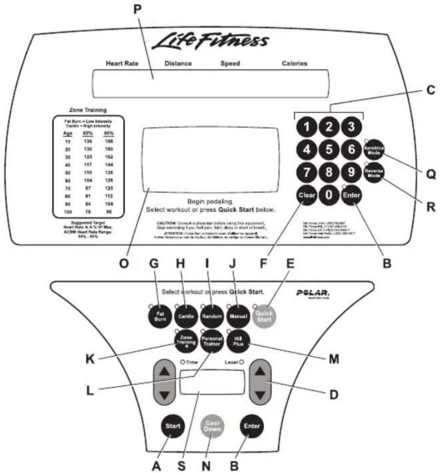 Life Fitness 91Xi Total Body Trainer - DISPLAY CONSOLE OVERVIEW - 1