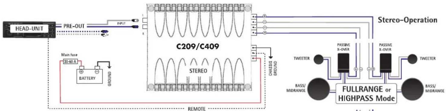 Axton C109 - Stereo/Mono Operation - 1