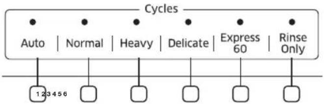 SAMSUNG DW80R5061US - CYCLE SELECTOR - 1