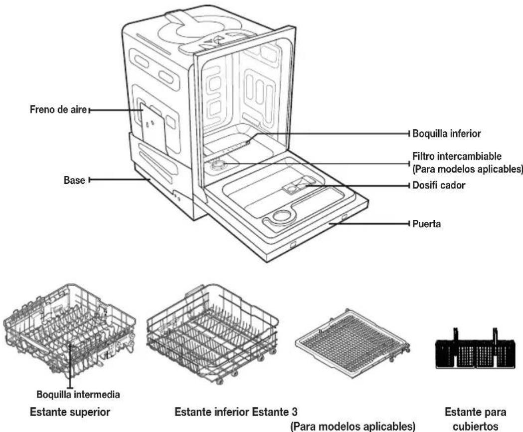 SAMSUNG DW80R5061US - VERIFICACIÓN DE LAS PIEZAS - 1