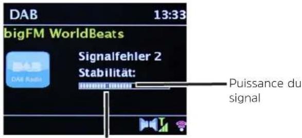 TECHNISAT DigitRadio 143 CD - Puissance du signal - 1