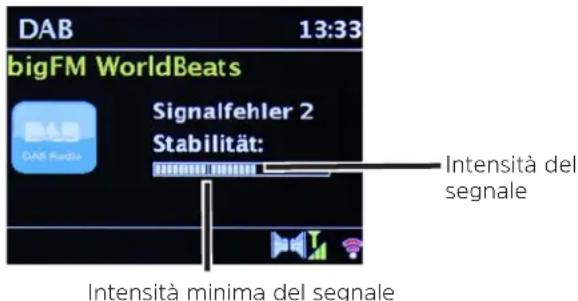 TECHNISAT DigitRadio 143 CD - Intensità del segnale - 1