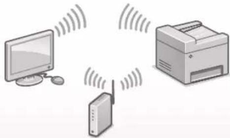 CANON iSENSYS MF113w - So stellen Sie eine Verbindung über Wireless LAN her - 1