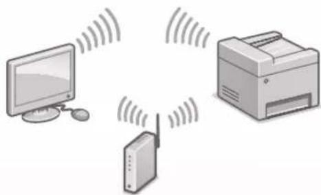 CANON iSENSYS MF113w - Traadita LAN-võrgu kaudu ühendamine - 1
