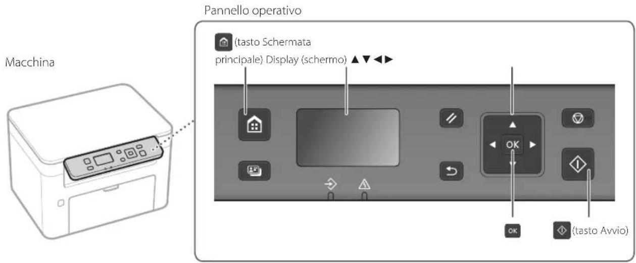 CANON iSENSYS MF113w - Da ricordare prima di iniziare l'uso - 4