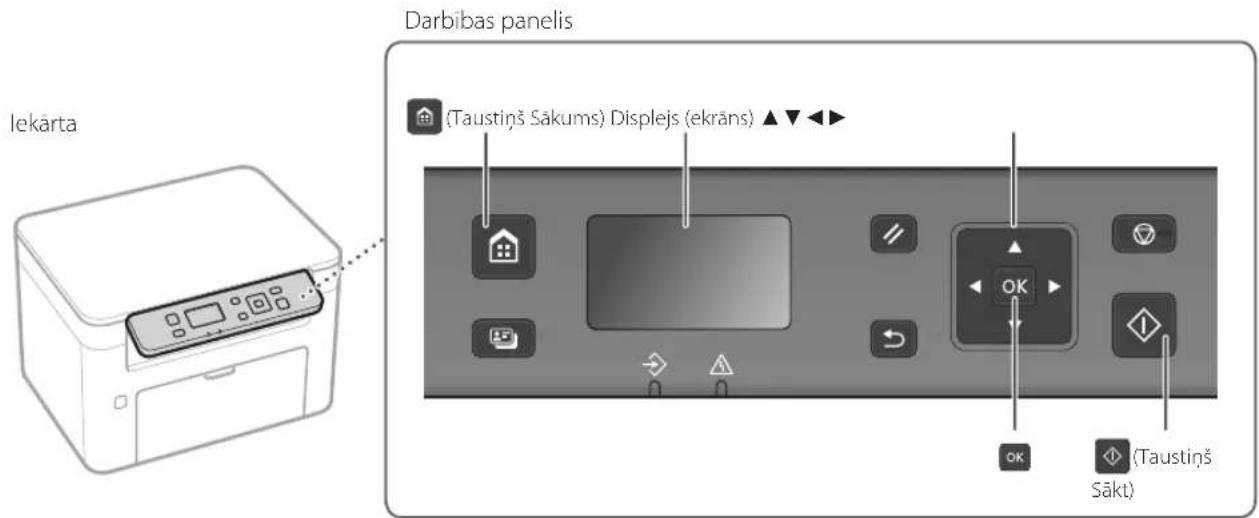 CANON iSENSYS MF113w - Darbināšana no darbības paneļa - 1