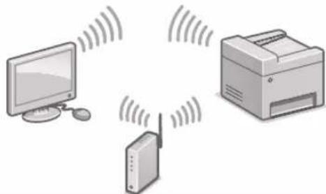 CANON iSENSYS MF113w - Prisijungti naudojant bevielj LAN - 1