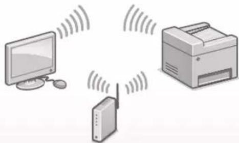CANON iSENSYS MF113w - Hari gabeko LAN sarearen bidez konektatzea - 1