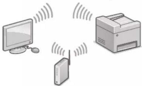 CANON iSENSYS MF113w - הכלה LAN - 1