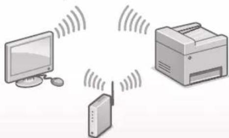 CANON iSENSYS MF113w - Connexion par réseau sans fil - 1