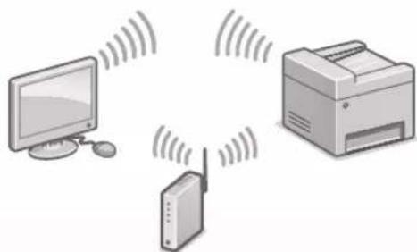 CANON iSENSYS MF113w - Připojení přes bezdrátovou sít' LAN - 1