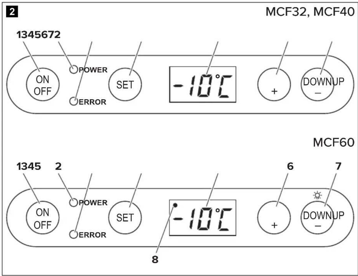 2 MCF32, MCF40 1345672 ON OFF POWER SET -10°C + DOWNUP - MCF60 1345 2 ON OFF POWER SET -10°C 6 7 + DOWNUP - 8