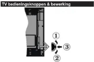 Finlux FL5032UHD - Stand-by meldingen - 1
