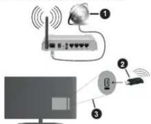 Finlux FL5032UHD - Draadloze connectiviteit (facultatief) - 1
