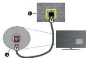 Finlux FL5032UHD - Connexion à un réseau câblé - 2