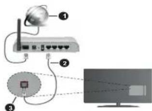 Finlux FL5032UHD - Bedrade connectiviteit - 1