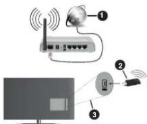 Finlux FL5032UHD - Connexion à un réseau sans fil - 1