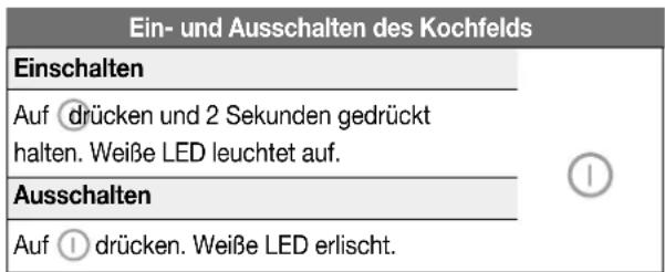 NOVY 40008 - Ein- und Ausschalten - 1