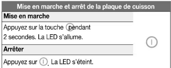 NOVY 40008 - Mise en marche et arrêt - 1