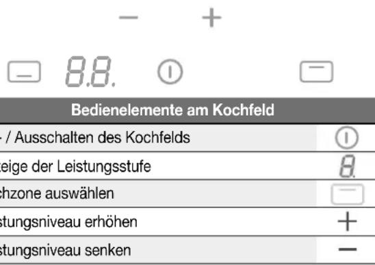 NOVY 40000 - Bedienung - 1