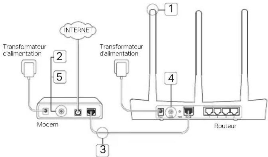 TP-LINK Archer A10 - Brancher le matériel - 1