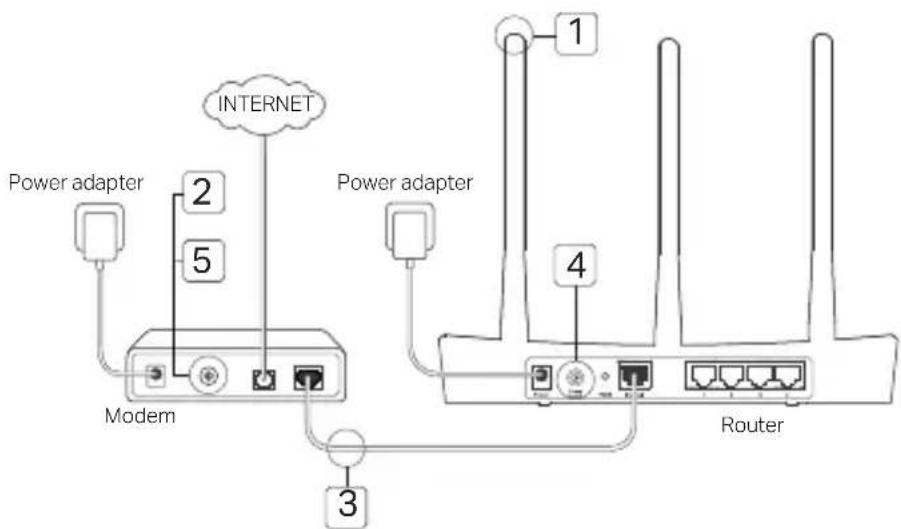 TP-LINK Archer A10 - Connect the Hardware - 1