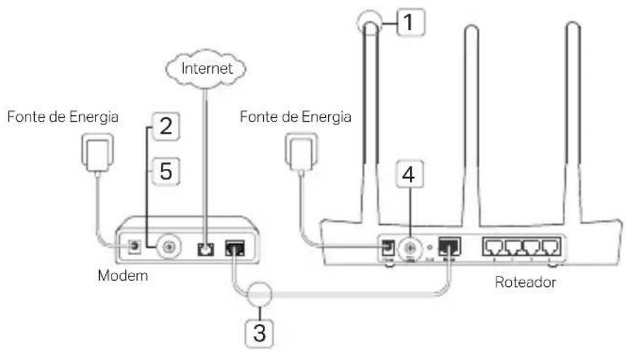 TP-LINK Archer A10 - 1
