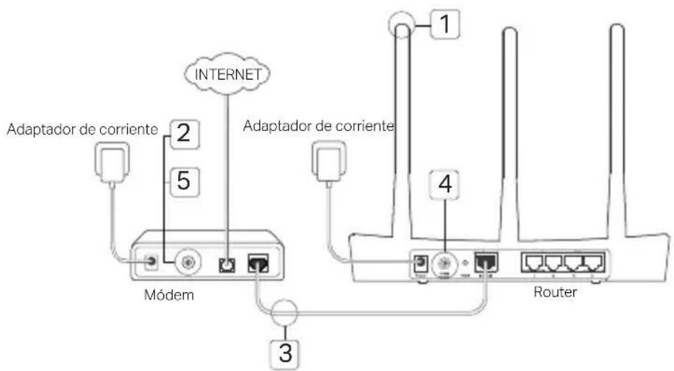 TP-LINK Archer A10 - Conexión del Hardware - 1