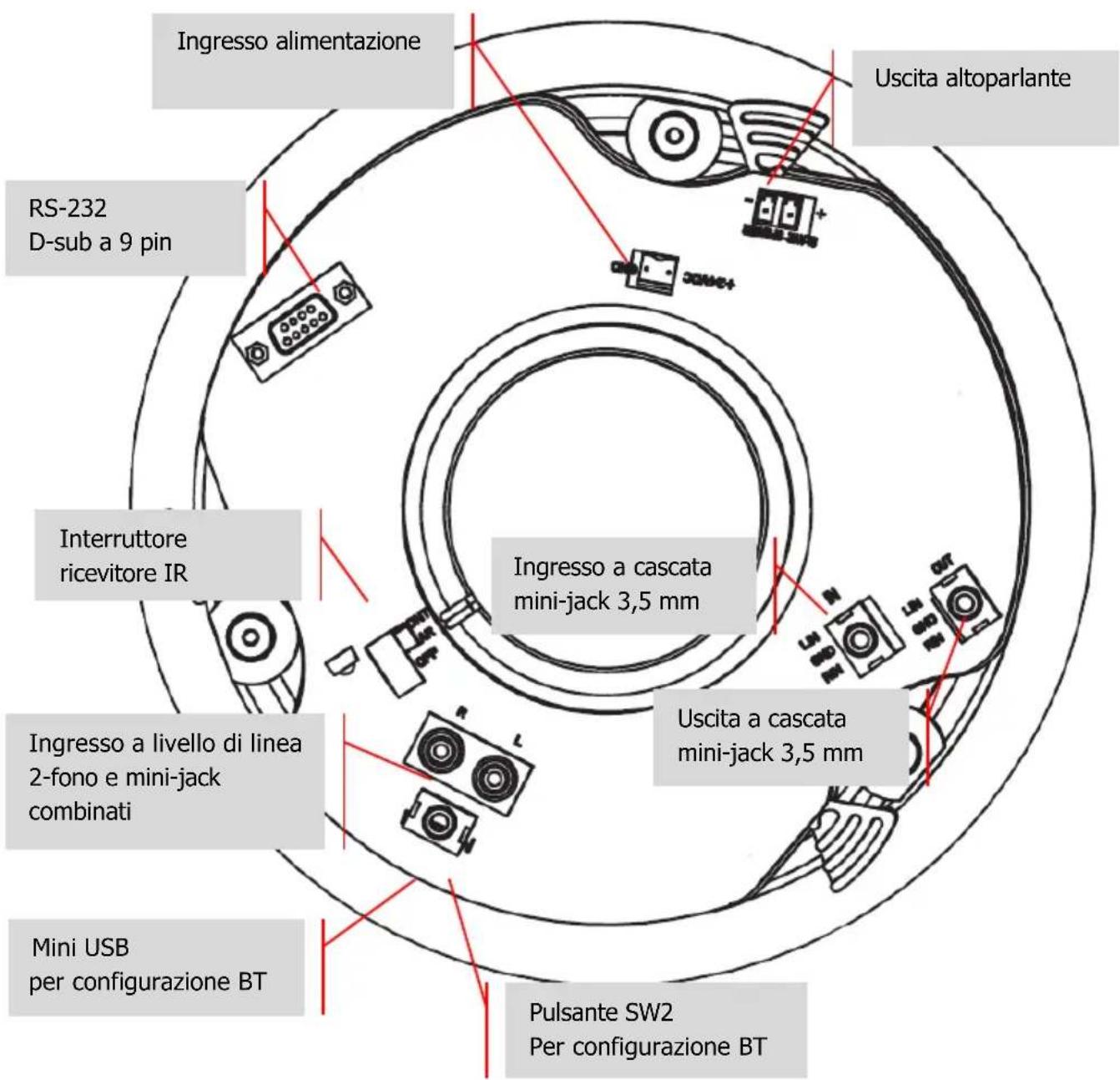 VISION CS1900P - Altoparlante master - 1