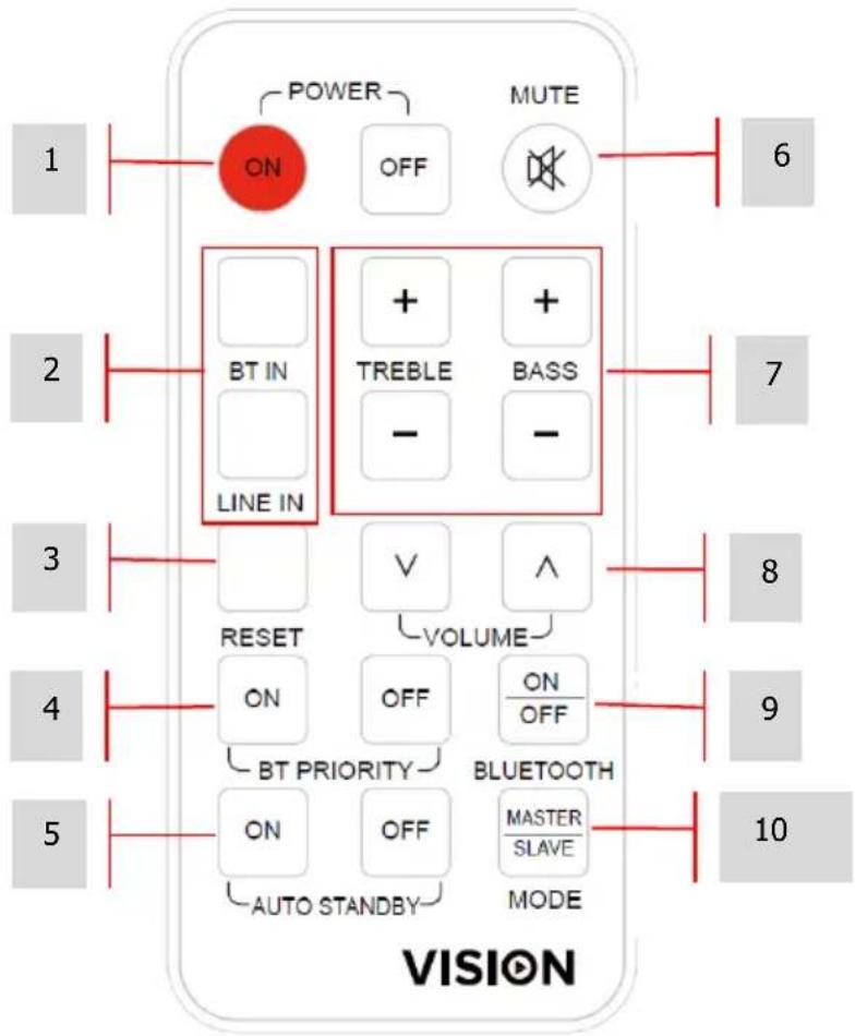 VISION CS1900P - INDICATORI DI STATO - 1