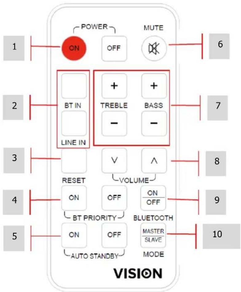 VISION CS1900P - REDLED -Standby - 1
