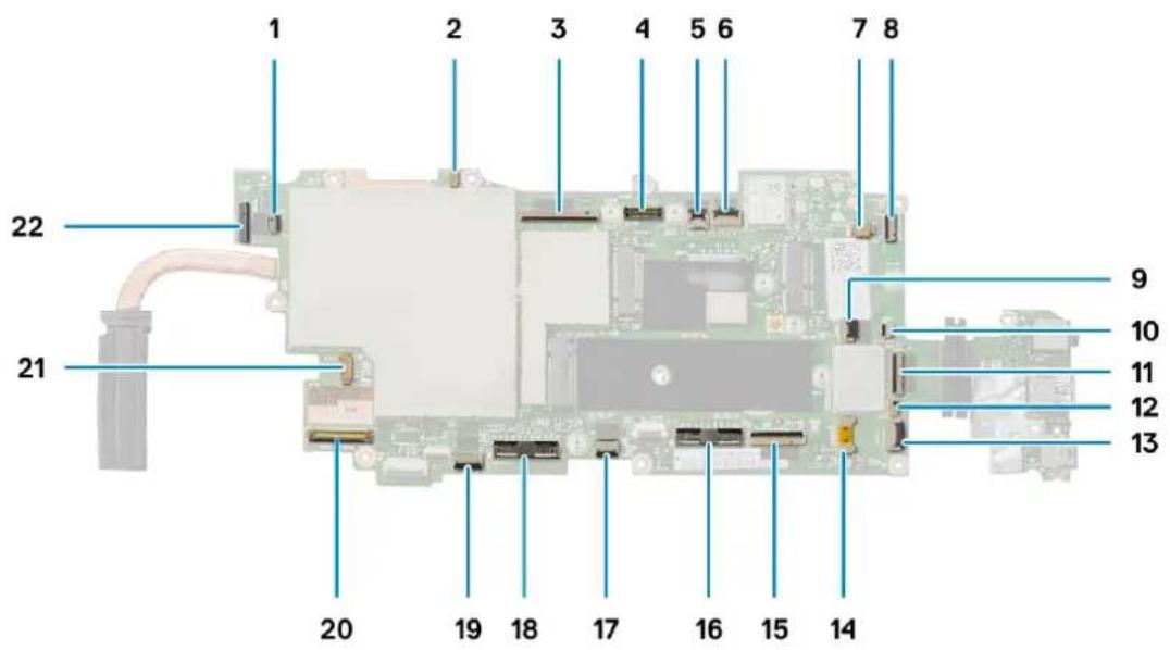 DELL Latitude 7220 Rugged Extreme - 关于此任务 - 1