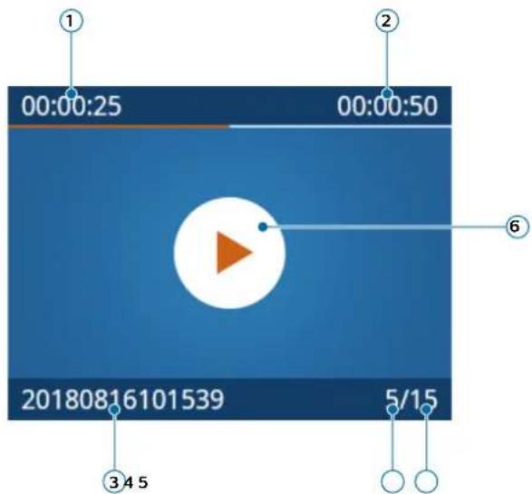 PHILIPS VideoTracer DVT3120 - Écran de lecture des enregistements audio - 1
