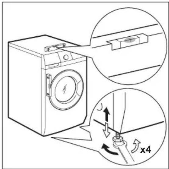 AEG L87495FL - POSITIONNEMENT ET MISE À NIVEAU - 1