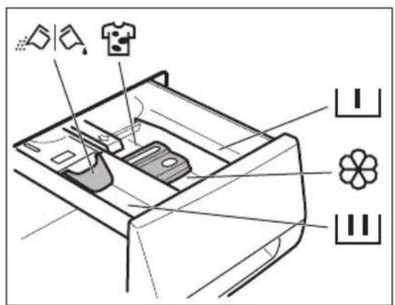 AEG L87495FL - WASMIDDEL EN ADDITIEVEN (WASVERZACHTER, VLEKKENMIDDEL) TOEVOEGEN - 1