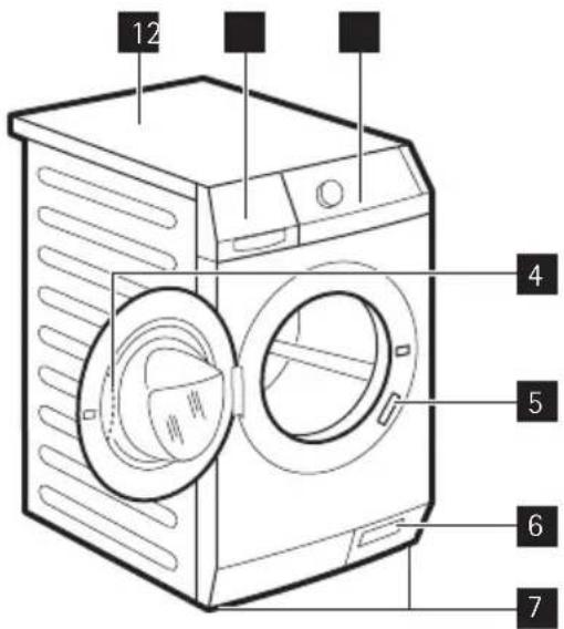 AEG L75478FL - Description de l'appareil - 1