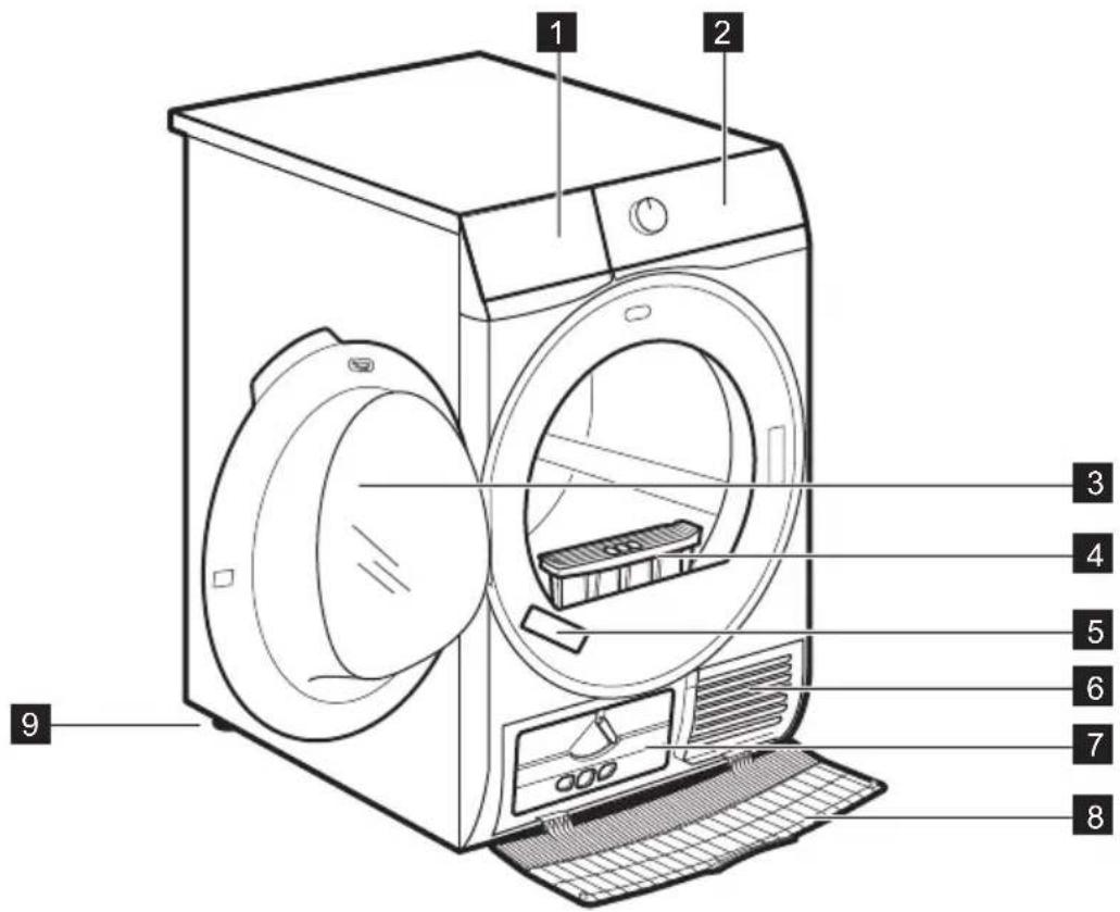 AEG T7DBK83P - DESCRIPTION DE L'APPAREIL - 1