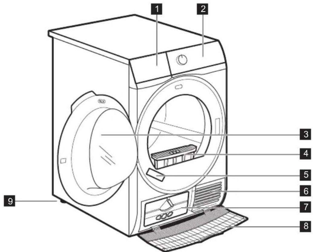 AEG T7DBK83P - GERÄTEBESCHREIBUNG - 1