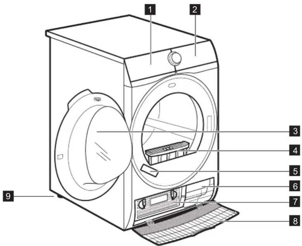 AEG T6DBG72P - GERÄTEBESCHREIBUNG - 1